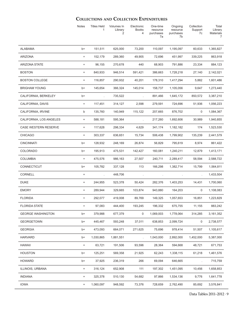 ARL Academic Law Library Statistics 2011-2012 page 9