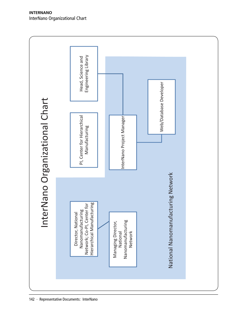 SPEC Kit 338: Library Management of Disciplinary Repositories (November 2013) page 142