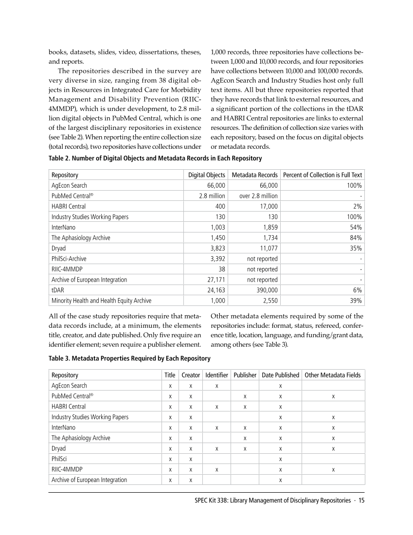 SPEC Kit 338: Library Management of Disciplinary Repositories (November 2013) page 15