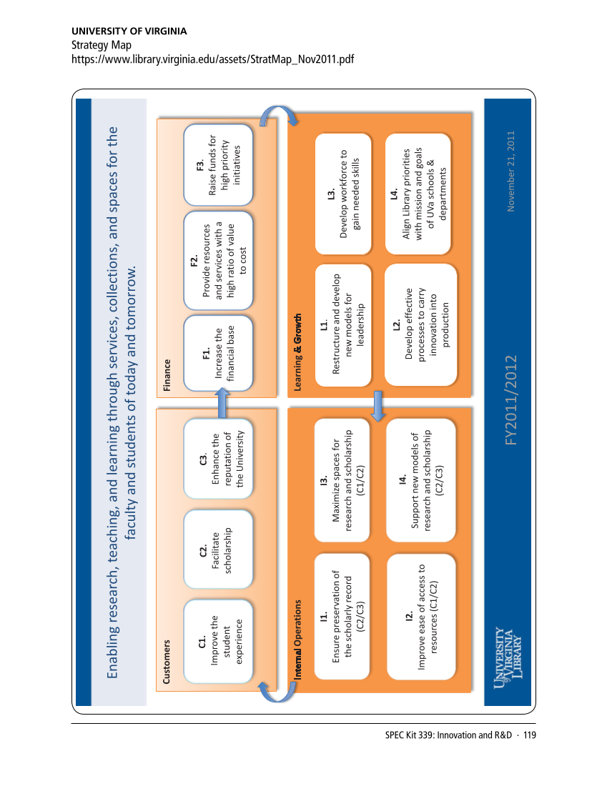 SPEC Kit 339: Innovation and R&D (December 2013) page 119