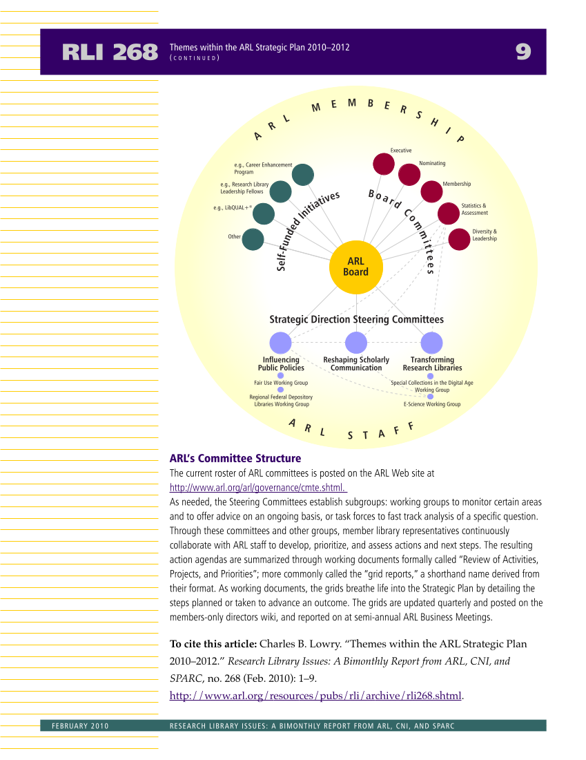 Research Library Issues, no. 268 (Feb. 2010): Special Issue on the ARL Strategic Plan page 10