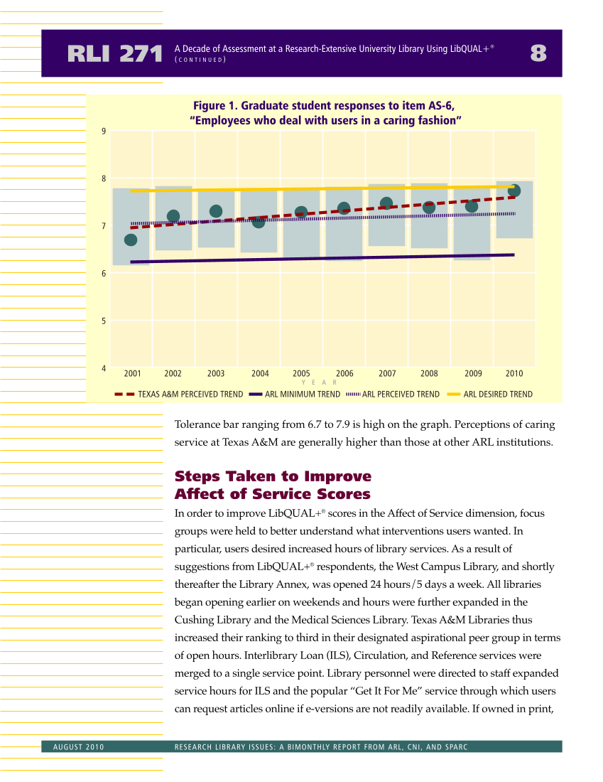 Research Library Issues, no. 271 (Aug. 2010): Special Issue on Value in Libraries: Assessing Organizational Performance page 10