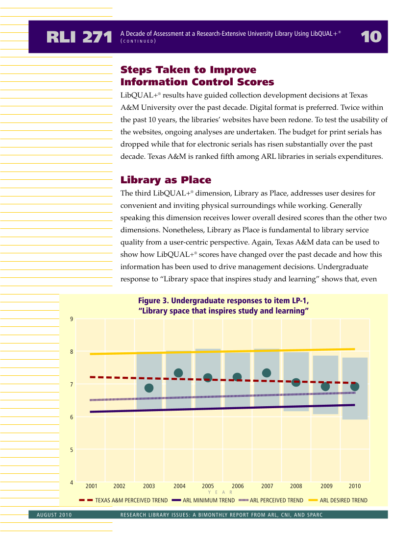 Research Library Issues, no. 271 (Aug. 2010): Special Issue on Value in Libraries: Assessing Organizational Performance page 12