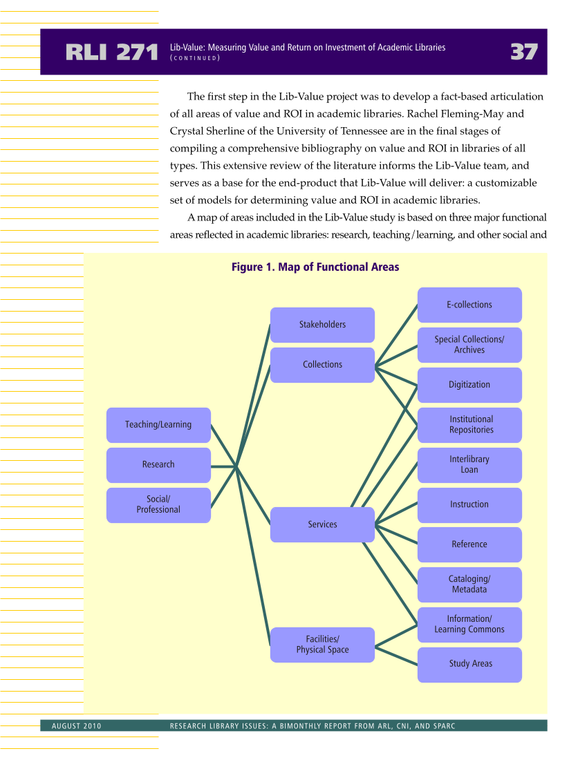 Research Library Issues, no. 271 (Aug. 2010): Special Issue on Value in Libraries: Assessing Organizational Performance page 39