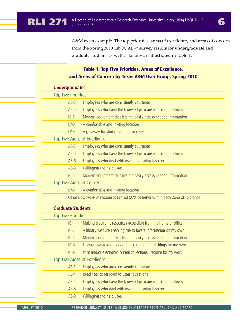 Research Library Issues, no. 271 (Aug. 2010): Special Issue on Value in Libraries: Assessing Organizational Performance page 8