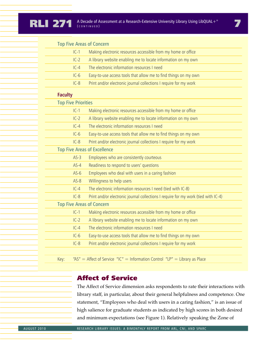 Research Library Issues, no. 271 (Aug. 2010): Special Issue on Value in Libraries: Assessing Organizational Performance page 9