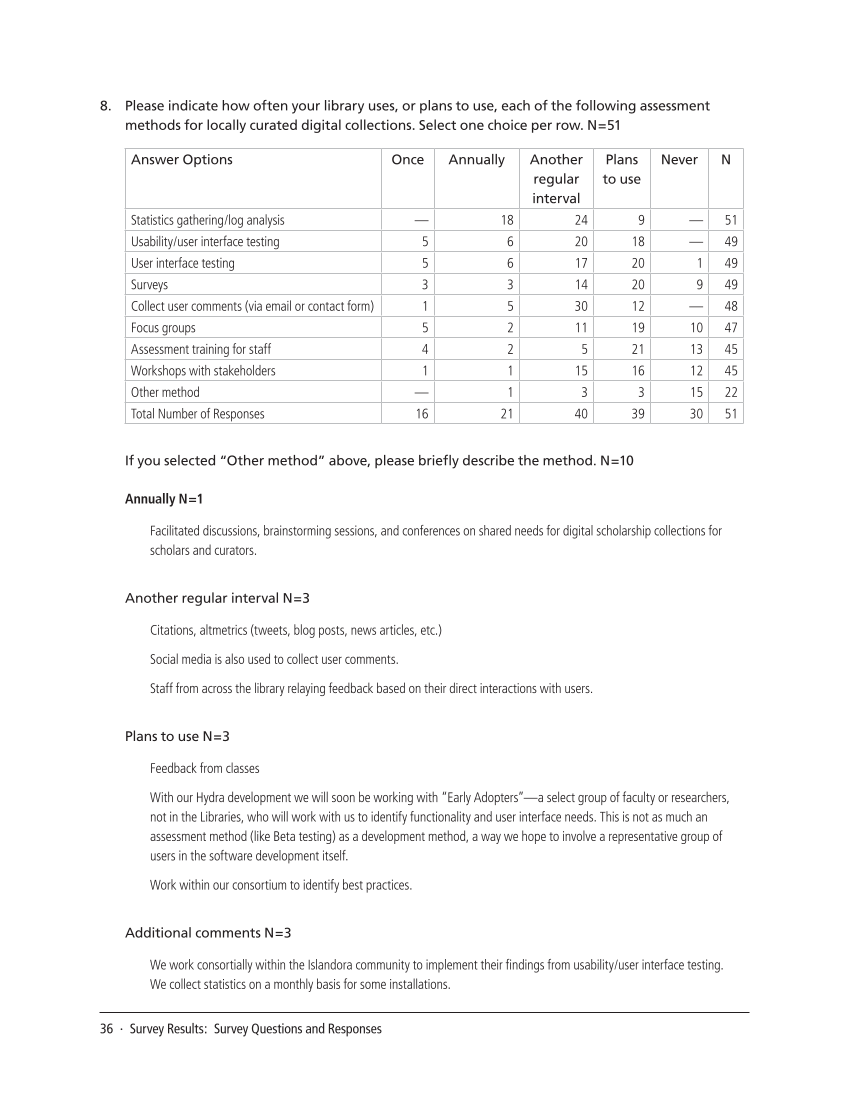 SPEC Kit 341: Digital Collections Assessment and Outreach (August 2014) page 36