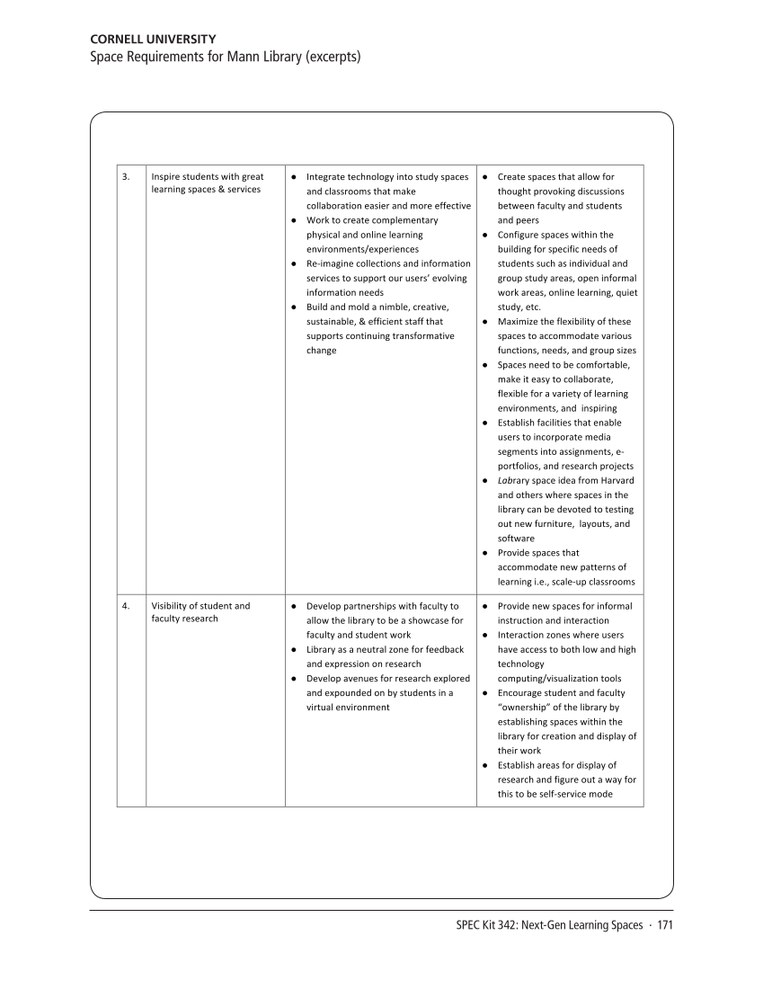 SPEC Kit 342: Next-Gen Learning Spaces (September 2014) page 171