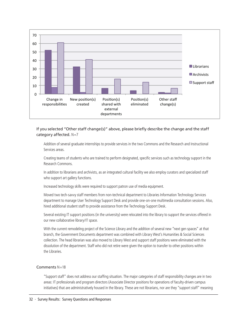 SPEC Kit 342: Next-Gen Learning Spaces (September 2014) page 32