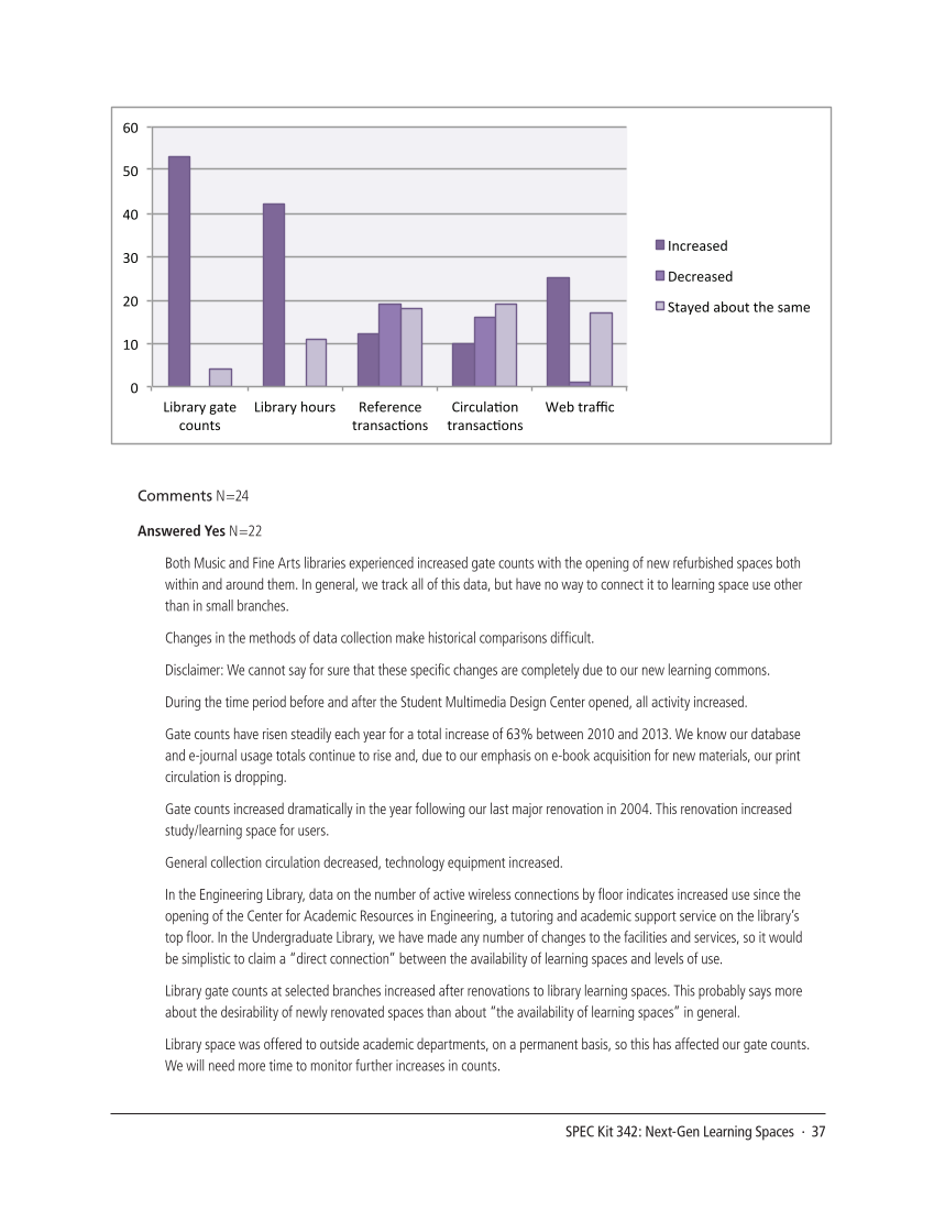 SPEC Kit 342: Next-Gen Learning Spaces (September 2014) page 37