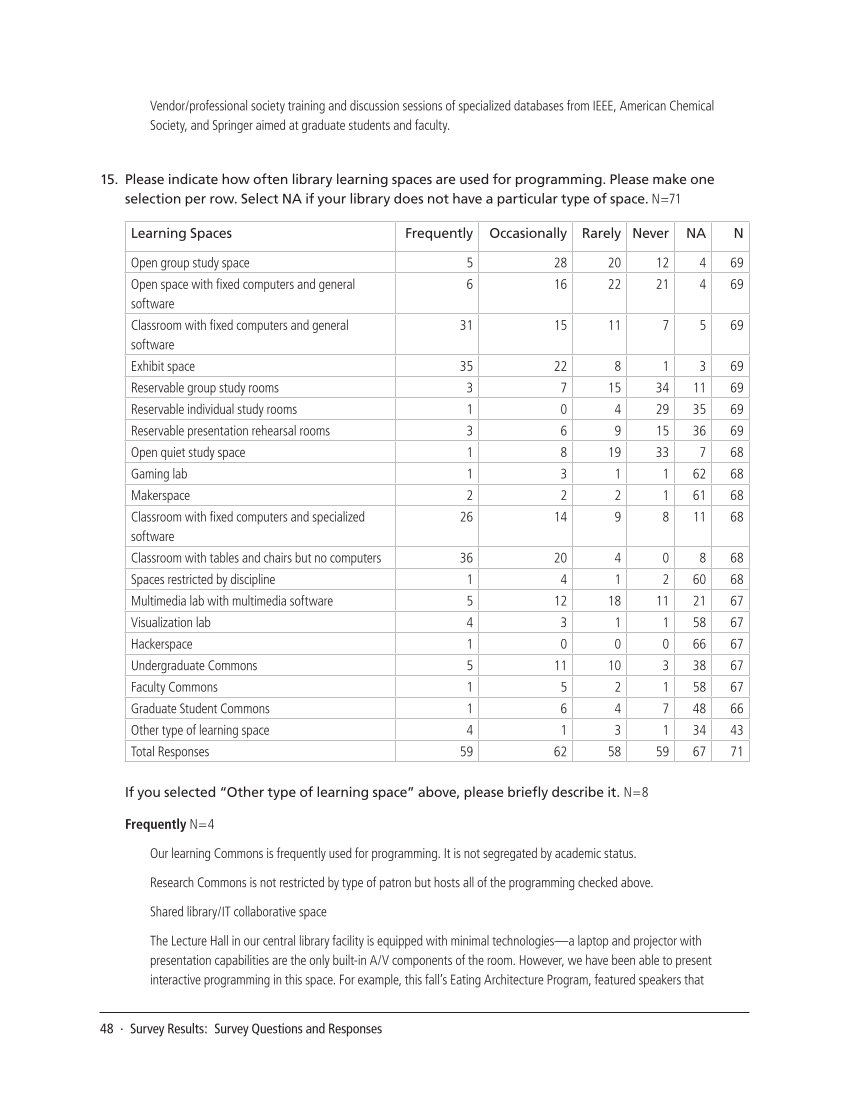 SPEC Kit 342: Next-Gen Learning Spaces (September 2014) page 48