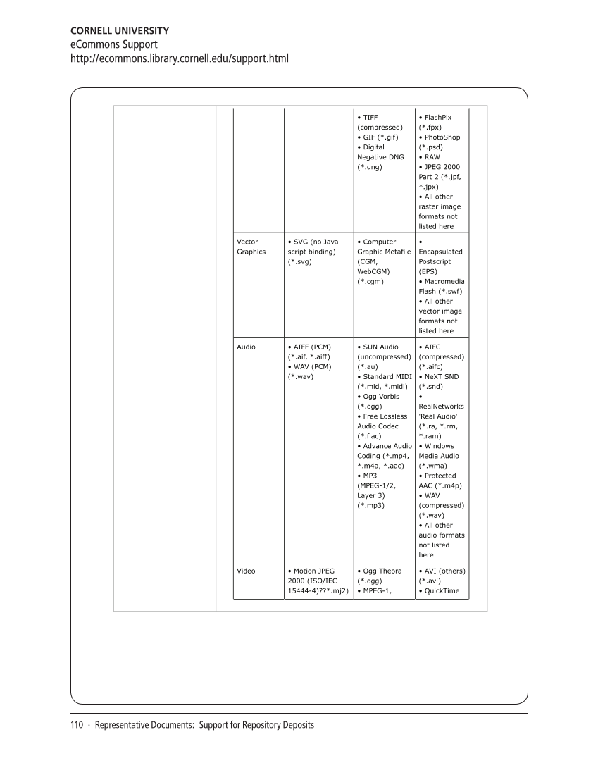 SPEC Kit 343: Library Support for Faculty/Researcher Publishing (October 2014) page 110