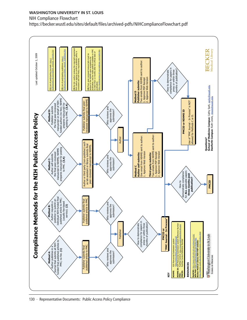 SPEC Kit 343: Library Support for Faculty/Researcher Publishing (October 2014) page 130