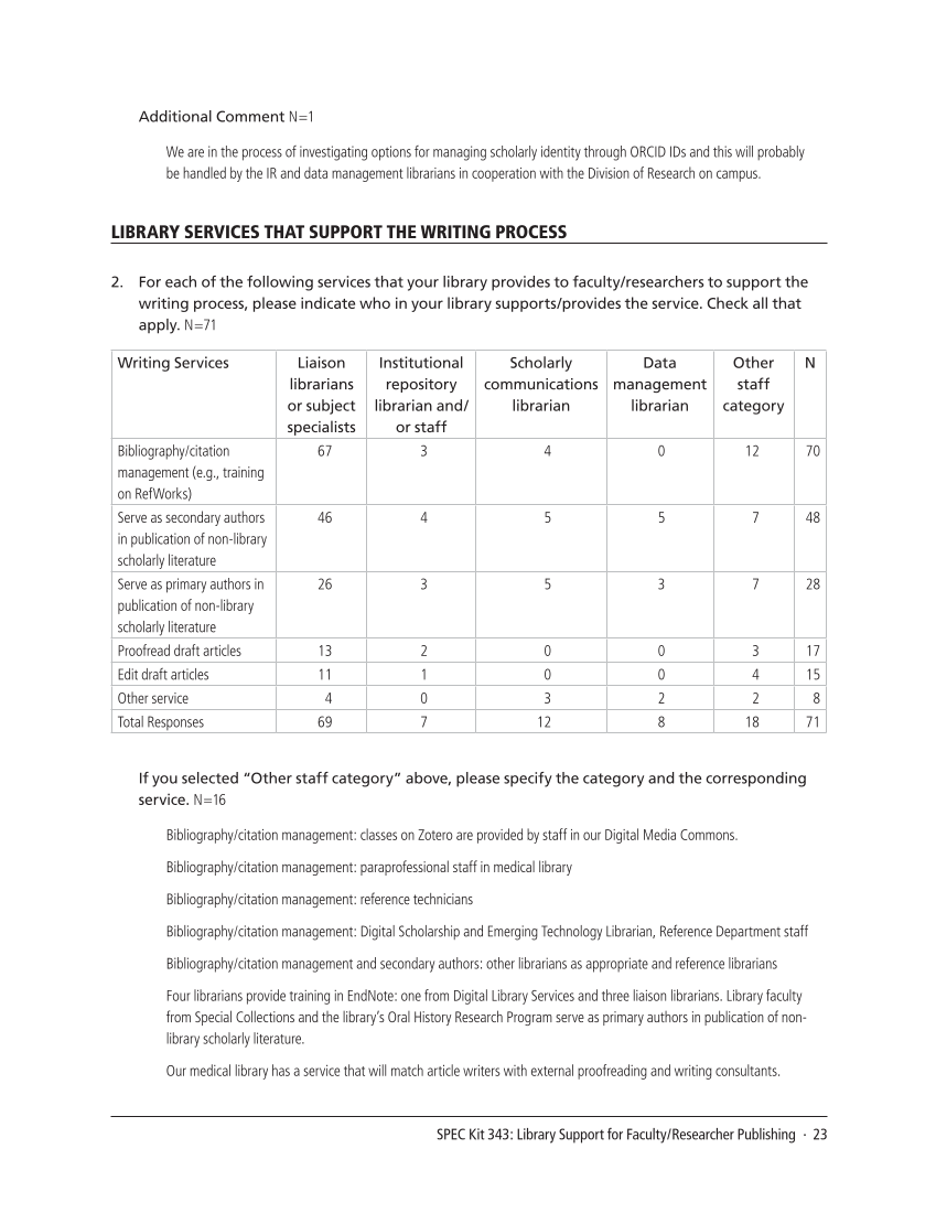 SPEC Kit 343: Library Support for Faculty/Researcher Publishing (October 2014) page 23