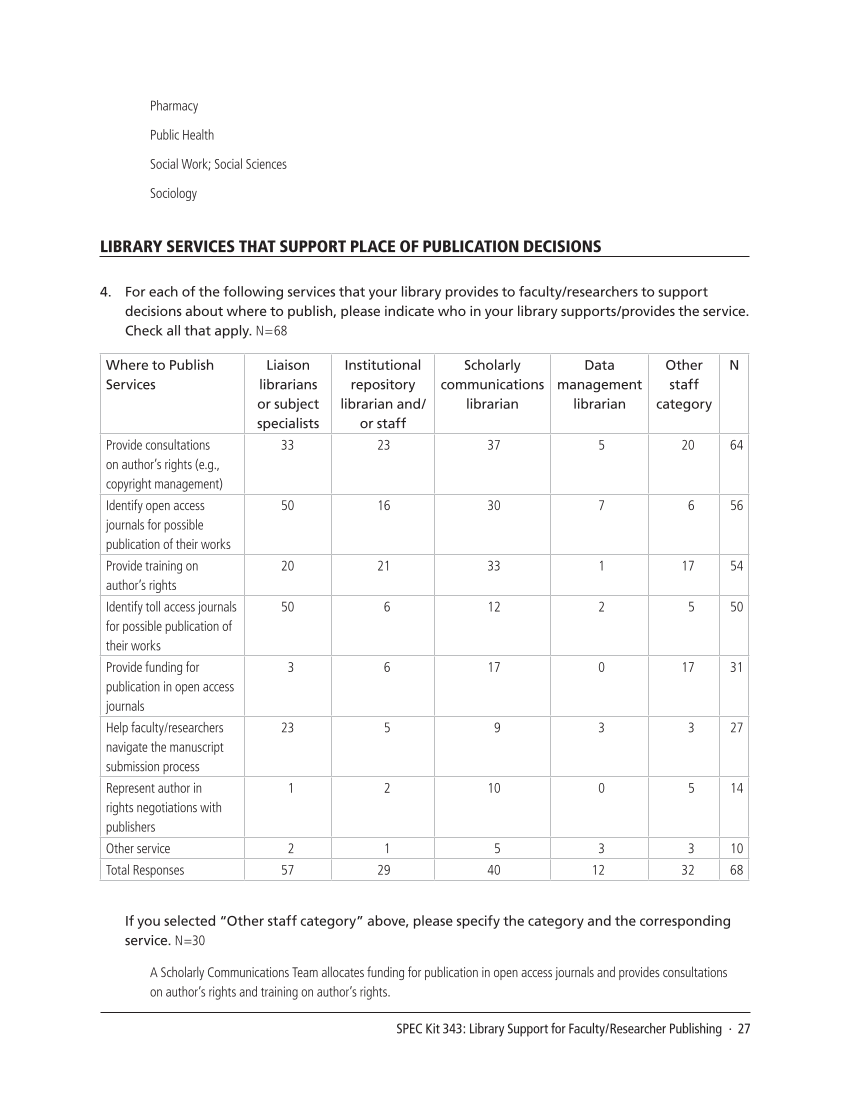 SPEC Kit 343: Library Support for Faculty/Researcher Publishing (October 2014) page 27