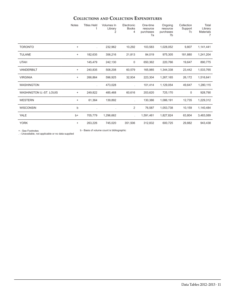 ARL Academic Law Library Statistics 2012-2013 page 11