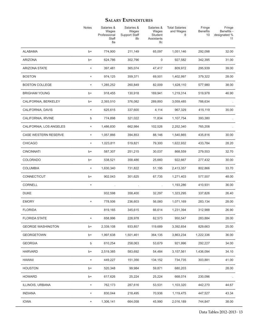 ARL Academic Law Library Statistics 2012-2013 page 13