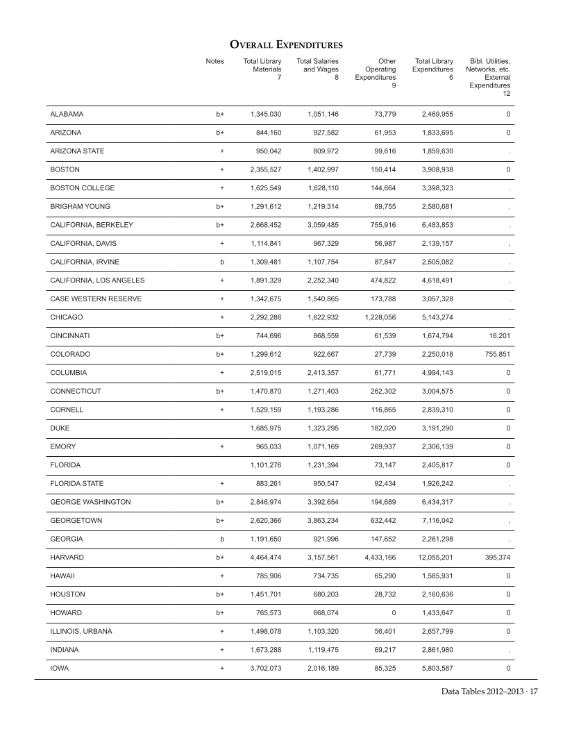 ARL Academic Law Library Statistics 2012-2013 page 17