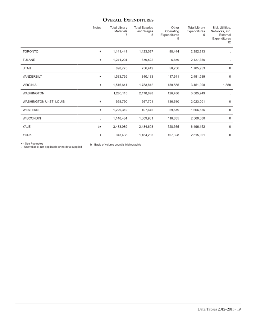 ARL Academic Law Library Statistics 2012-2013 page 19