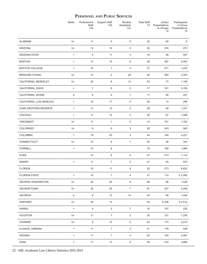 ARL Academic Law Library Statistics 2012-2013 page 22