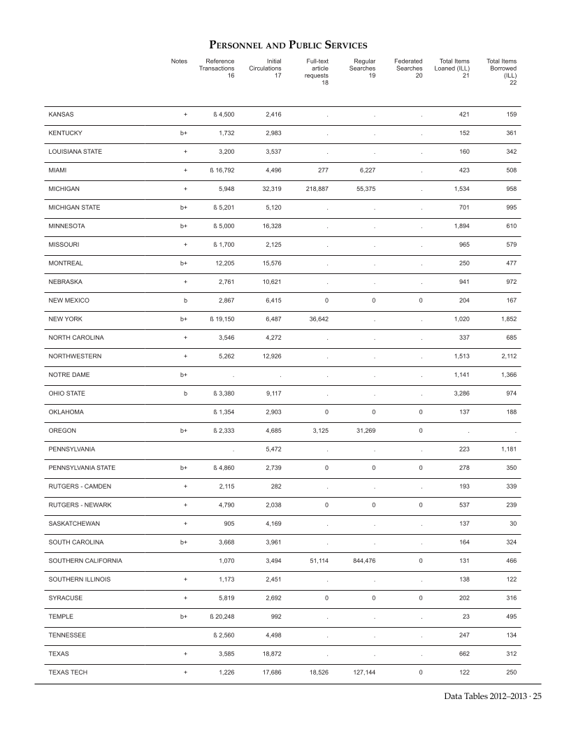 ARL Academic Law Library Statistics 2012-2013 page 25