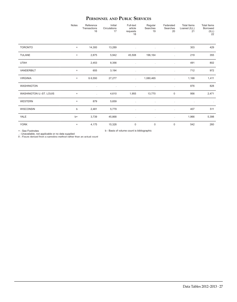 ARL Academic Law Library Statistics 2012-2013 page 27