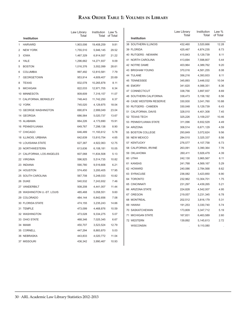 ARL Academic Law Library Statistics 2012-2013 page 30