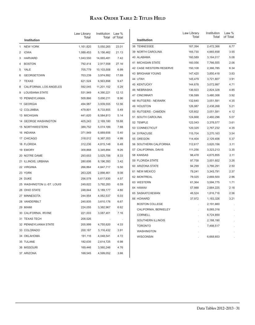 ARL Academic Law Library Statistics 2012-2013 page 31