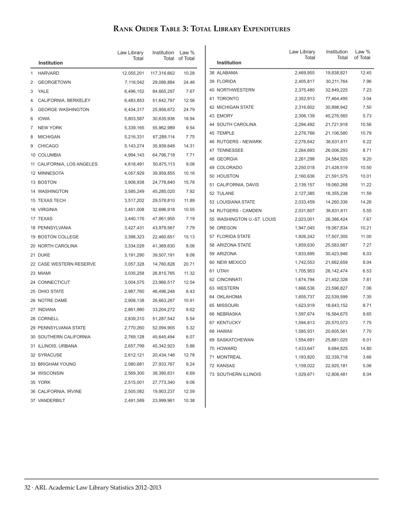 ARL Academic Law Library Statistics 2012-2013 page 32