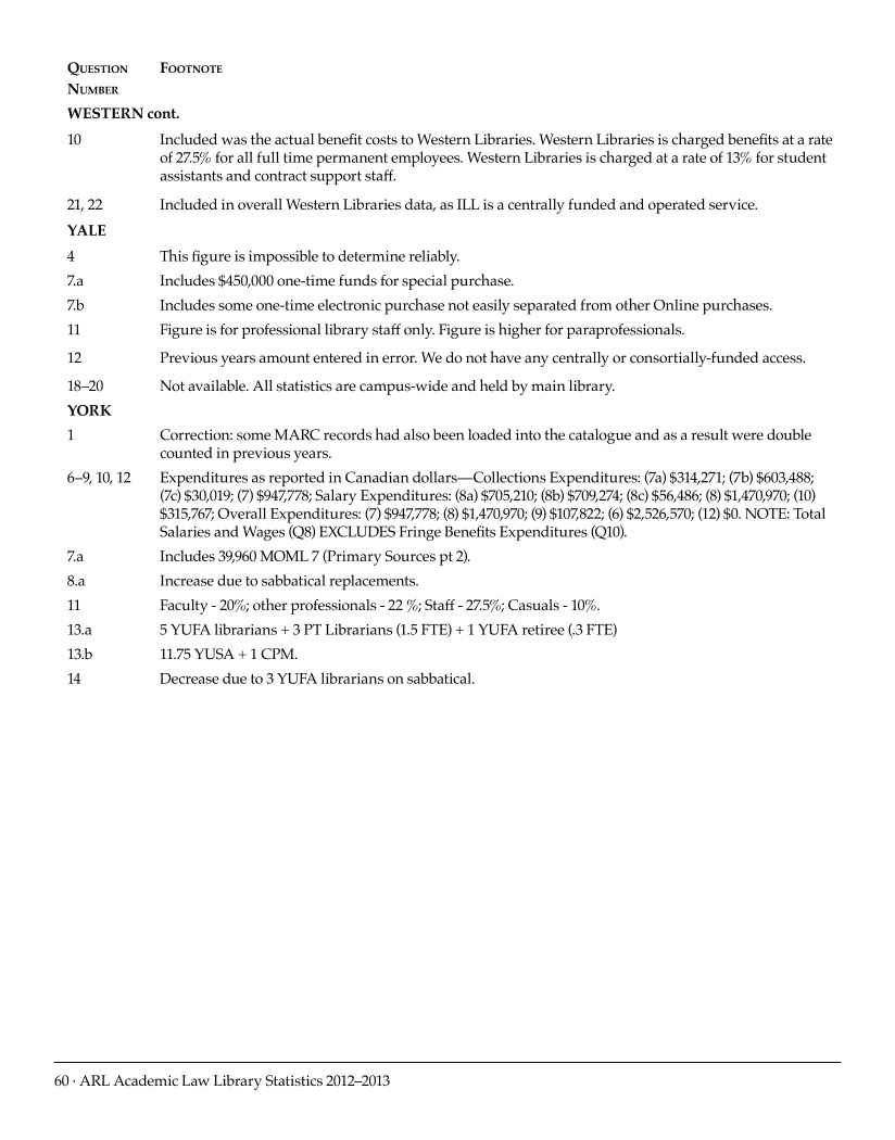 ARL Academic Law Library Statistics 2012-2013 page 60