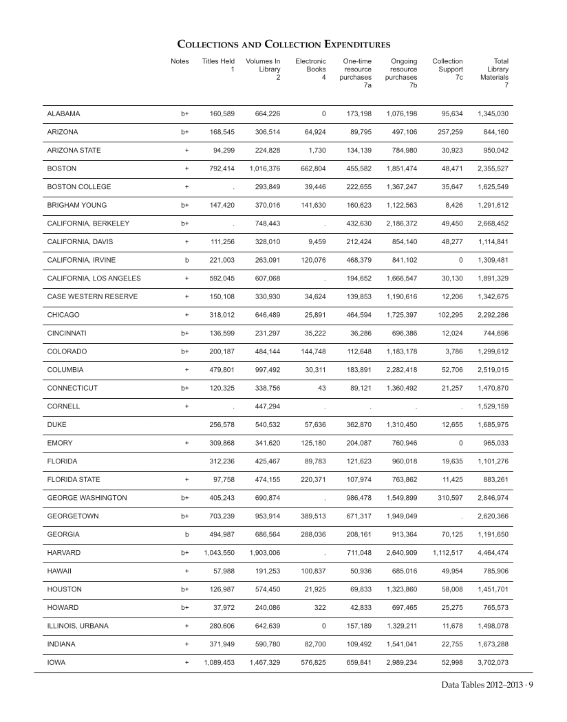 ARL Academic Law Library Statistics 2012-2013 page 9