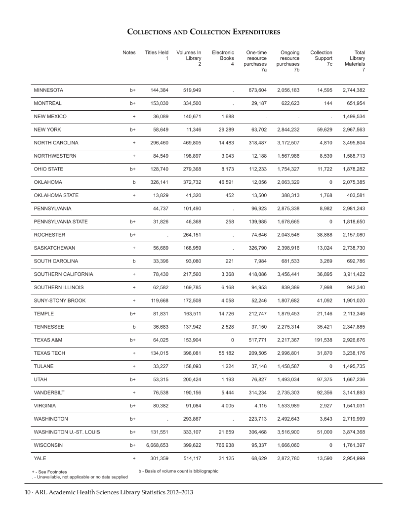 ARL Academic Health Sciences Library Statistics 2012-2013 page 10