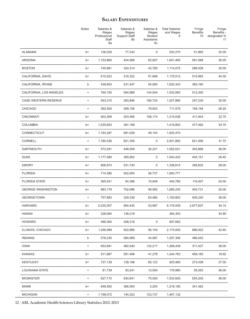 ARL Academic Health Sciences Library Statistics 2012-2013 page 12