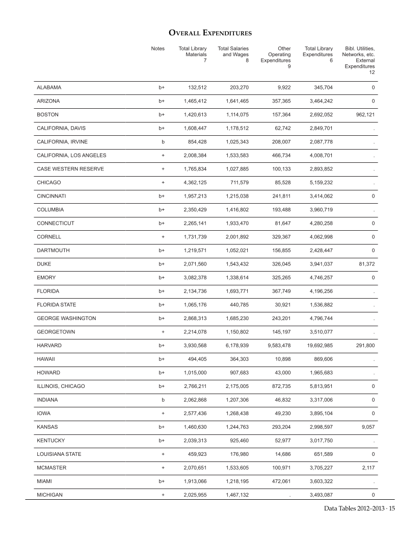 ARL Academic Health Sciences Library Statistics 2012-2013 page 15
