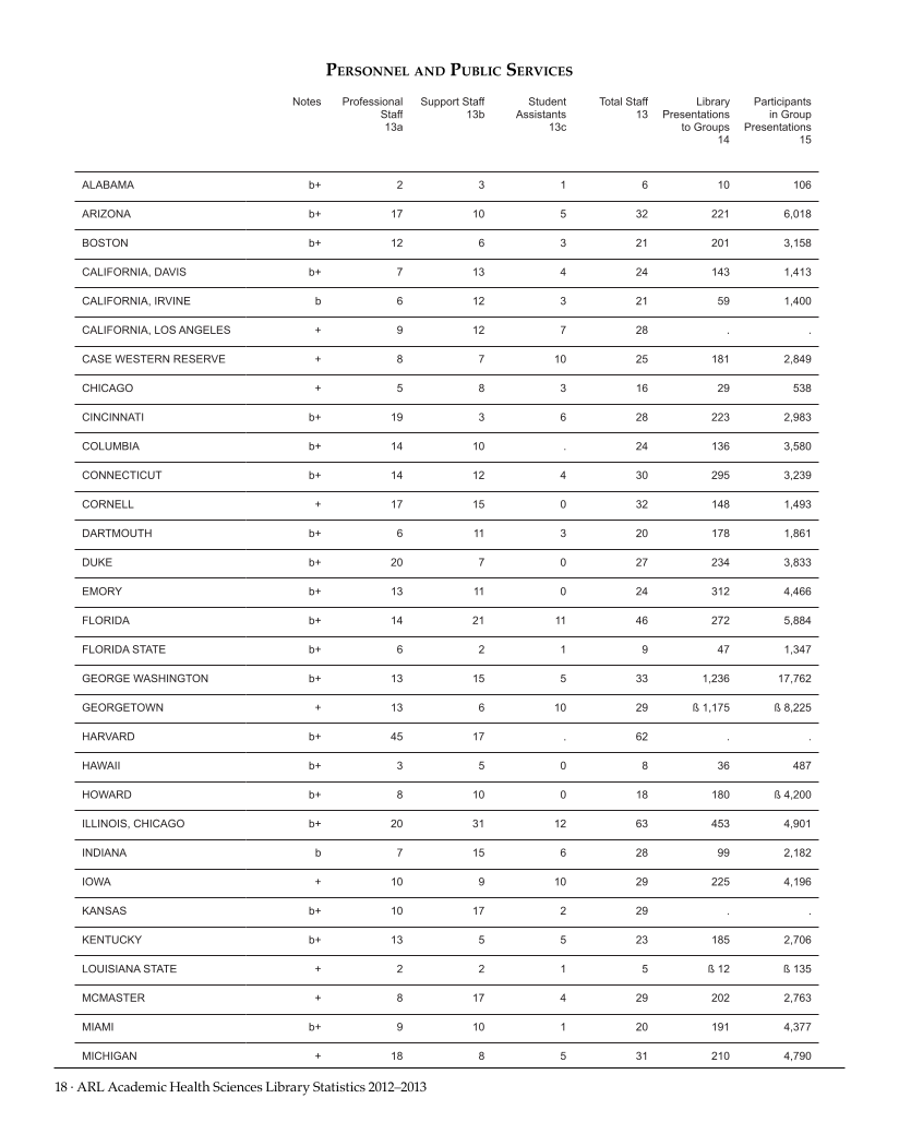 ARL Academic Health Sciences Library Statistics 2012-2013 page 18