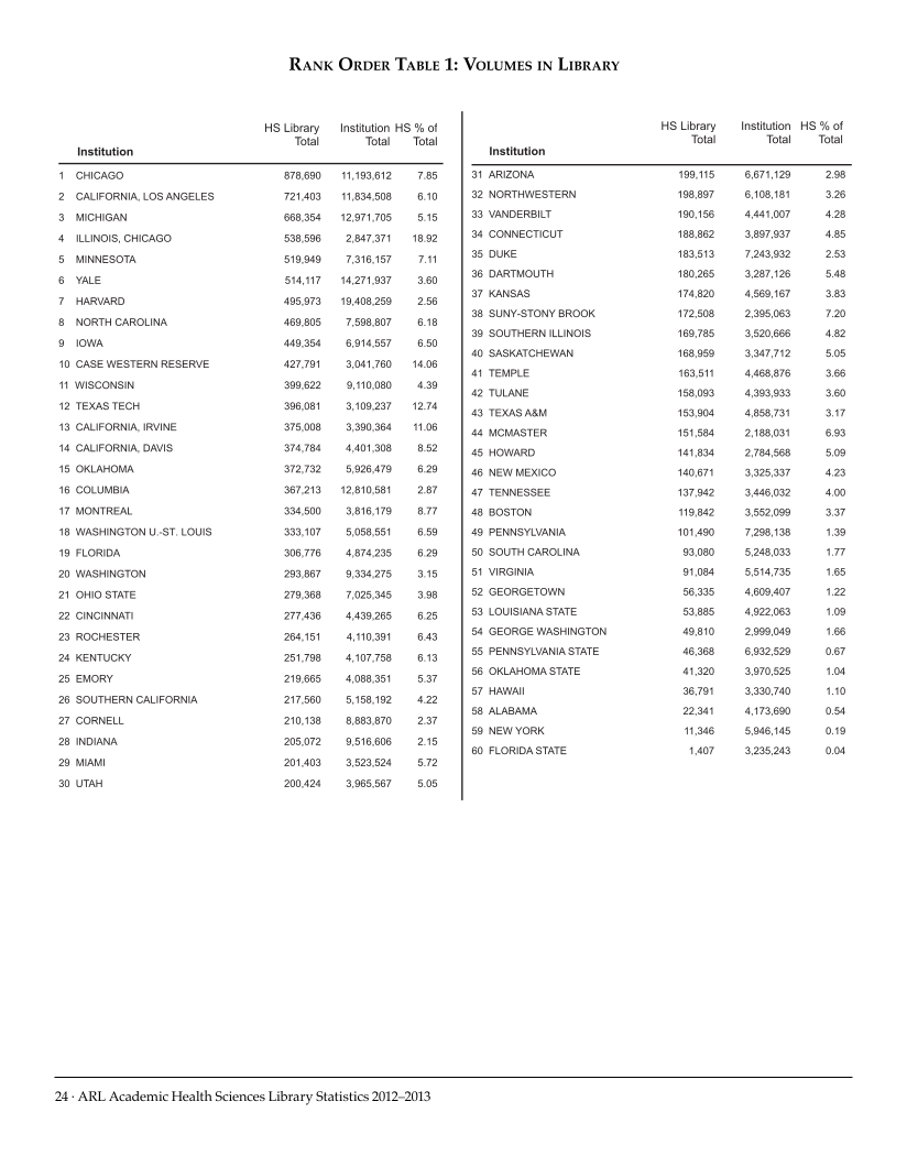 ARL Academic Health Sciences Library Statistics 2012-2013 page 24