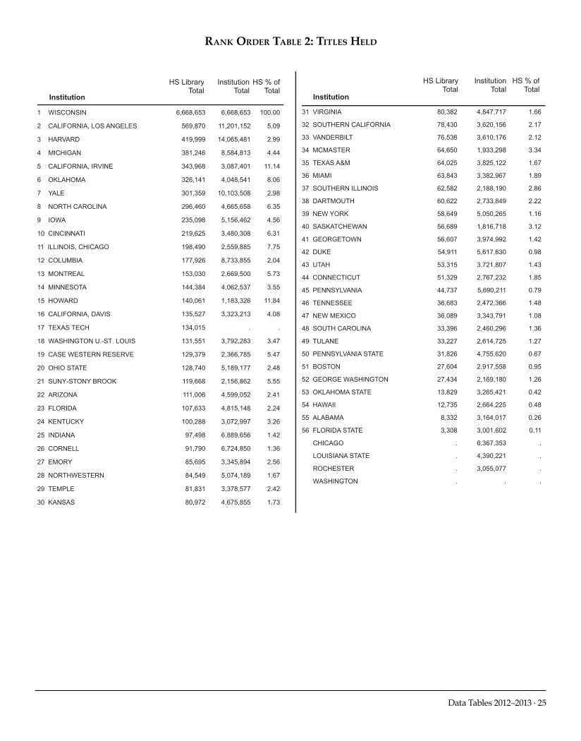 ARL Academic Health Sciences Library Statistics 2012-2013 page 25