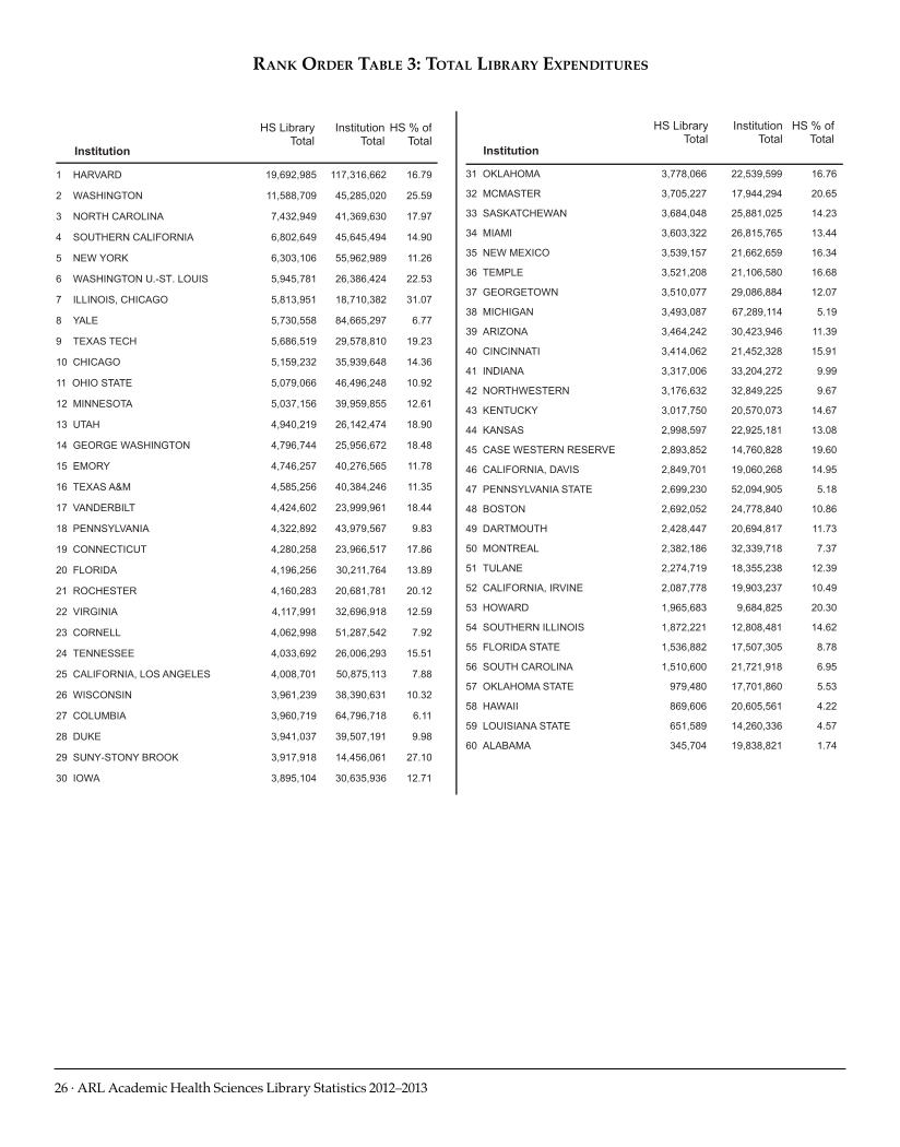 ARL Academic Health Sciences Library Statistics 2012-2013 page 26