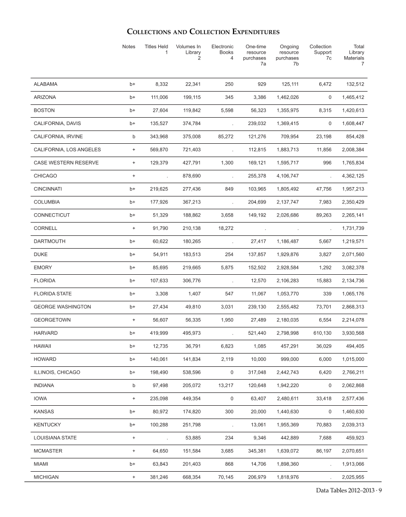 ARL Academic Health Sciences Library Statistics 2012-2013 page 9