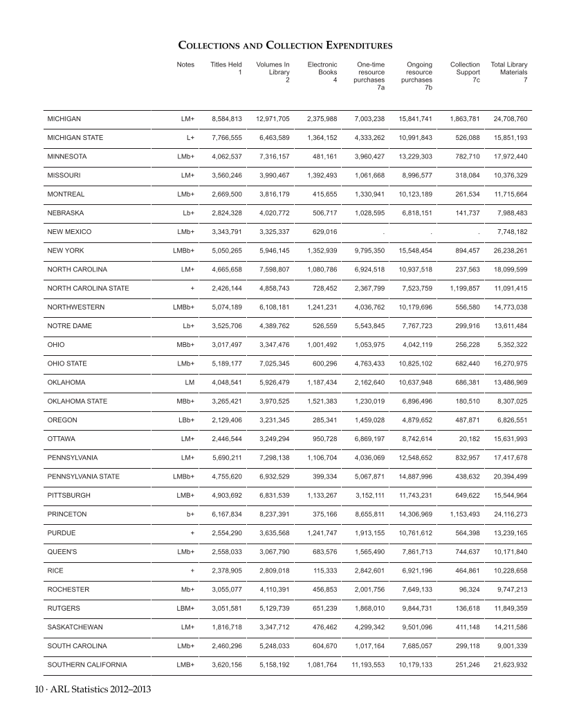 ARL Statistics 2012–2013 page 10