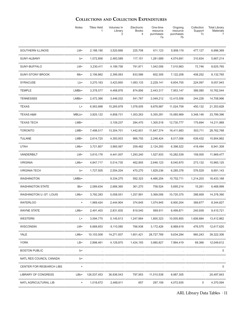 ARL Statistics 2012–2013 page 11