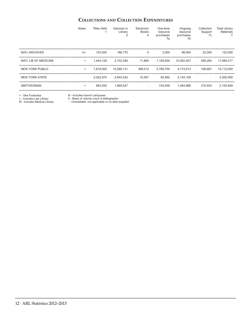 ARL Statistics 2012–2013 page 12