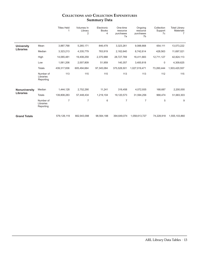 ARL Statistics 2012–2013 page 13