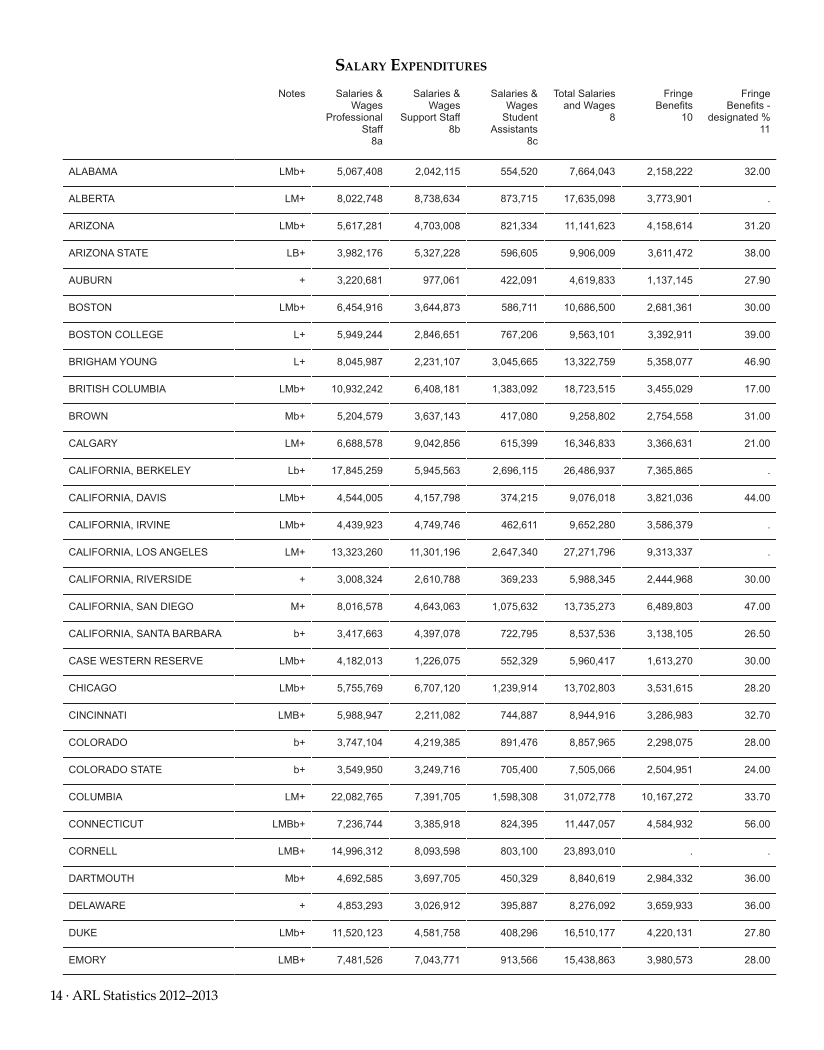 ARL Statistics 2012–2013 page 14