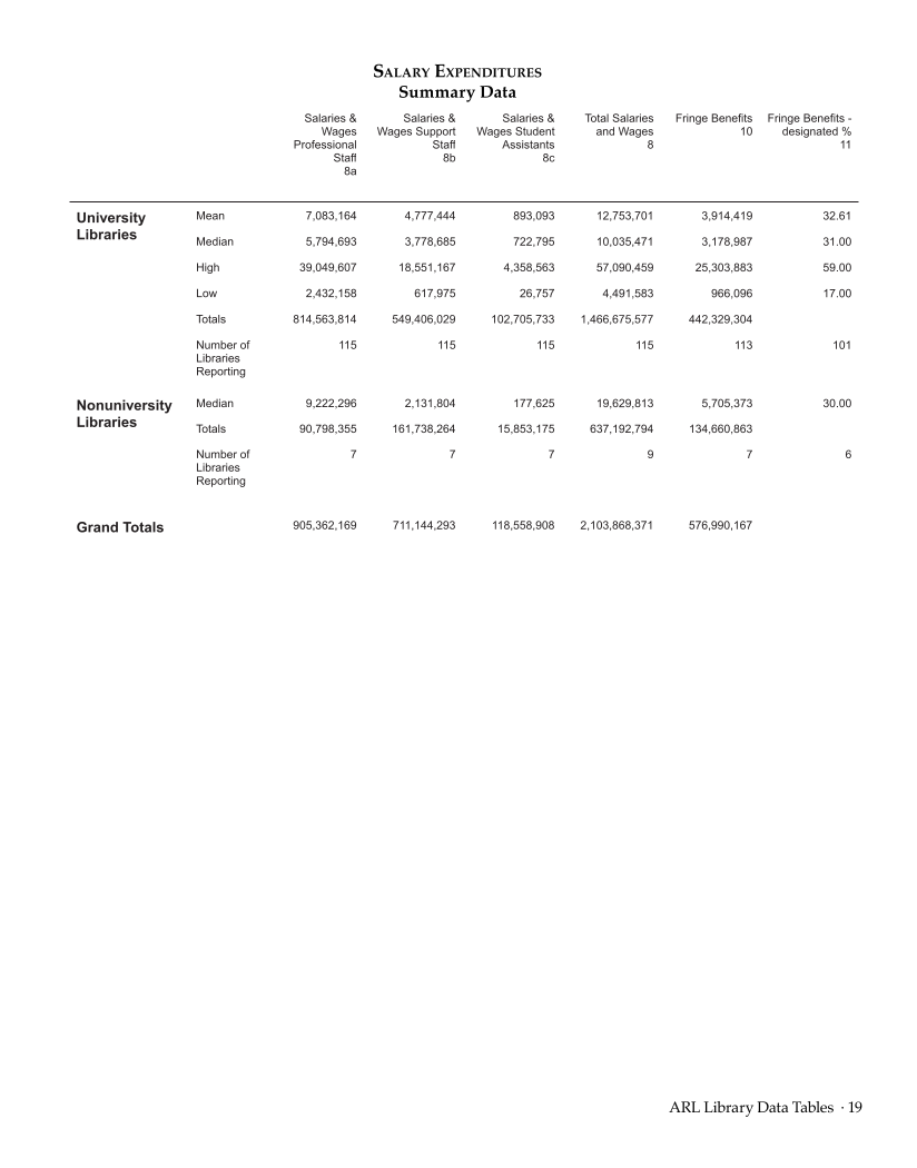 ARL Statistics 2012–2013 page 19