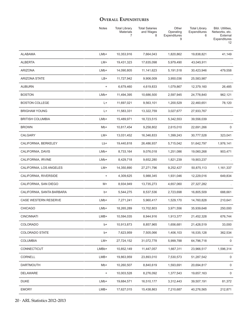 ARL Statistics 2012–2013 page 20