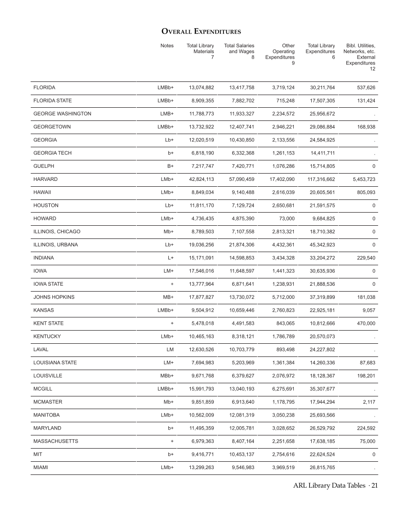 ARL Statistics 2012–2013 page 21