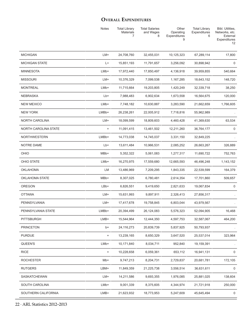 ARL Statistics 2012–2013 page 22