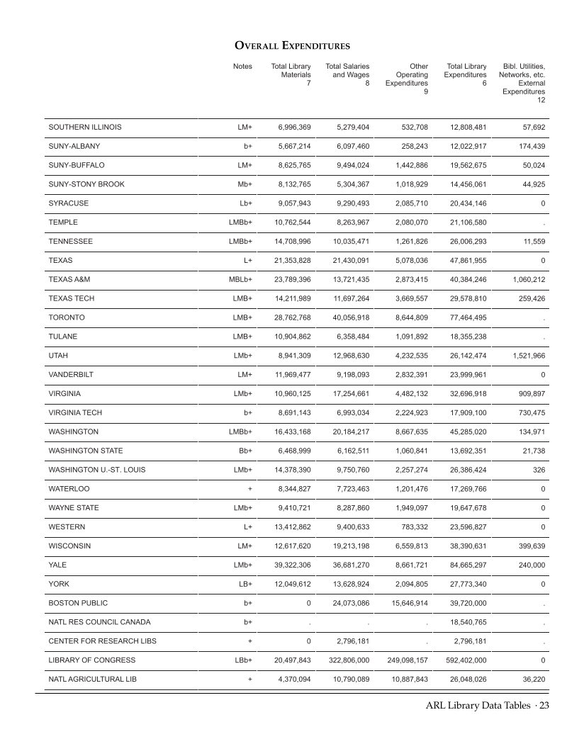 ARL Statistics 2012–2013 page 23