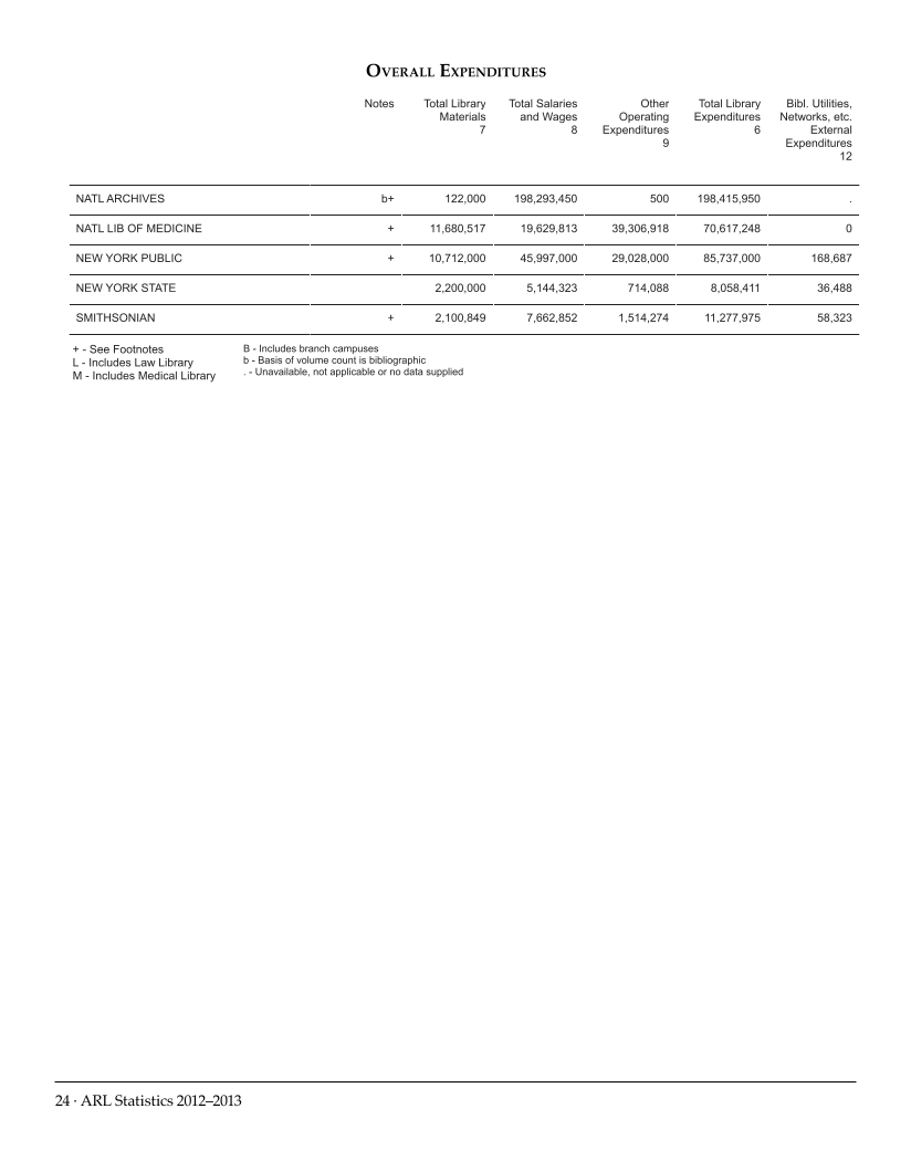 ARL Statistics 2012–2013 page 24
